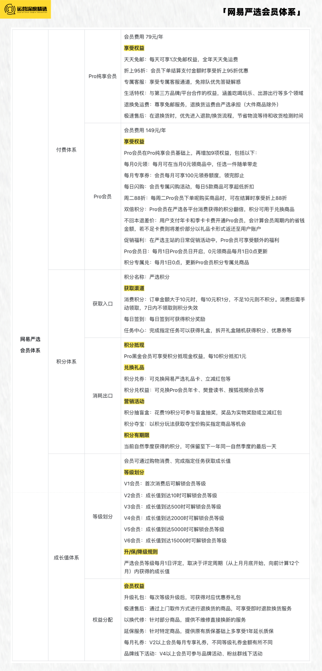 京东Plus会员破3000万，淘宝88VIP会员破2500万，电商付费会员有多香？丨专题研究